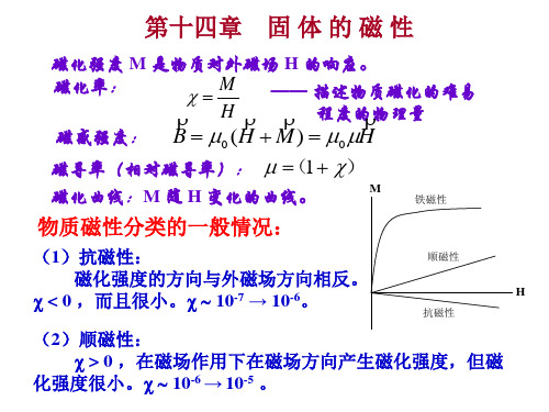 固体的磁性.