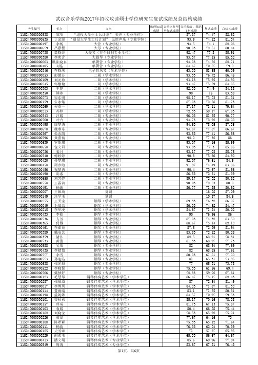 武汉音乐学院2017年招收攻读硕士学位研究生复试成绩及总结构成绩