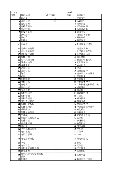 【仪器仪表学报】_误差模型_期刊发文热词逐年推荐_20140726