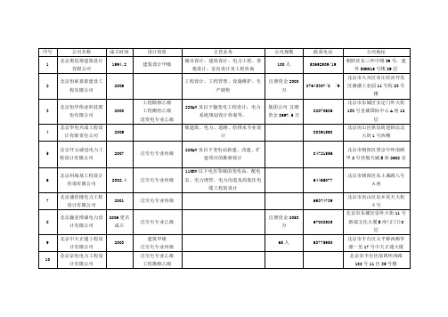 北京电力行业设计企业一览