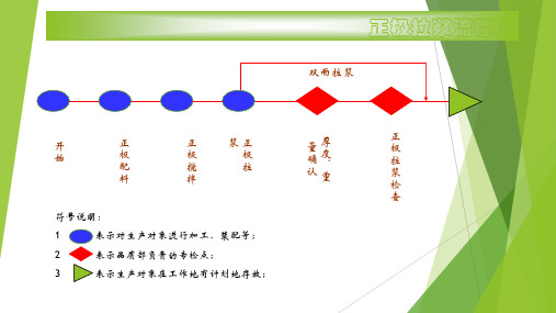 锂电池工艺流程图