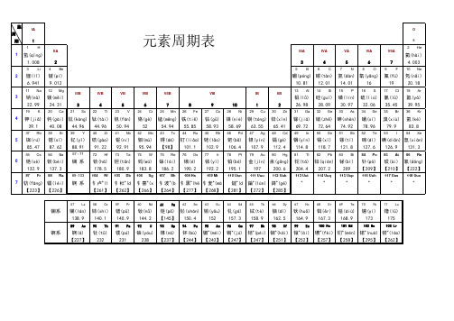 元素周期表 表格版 A3版拼音