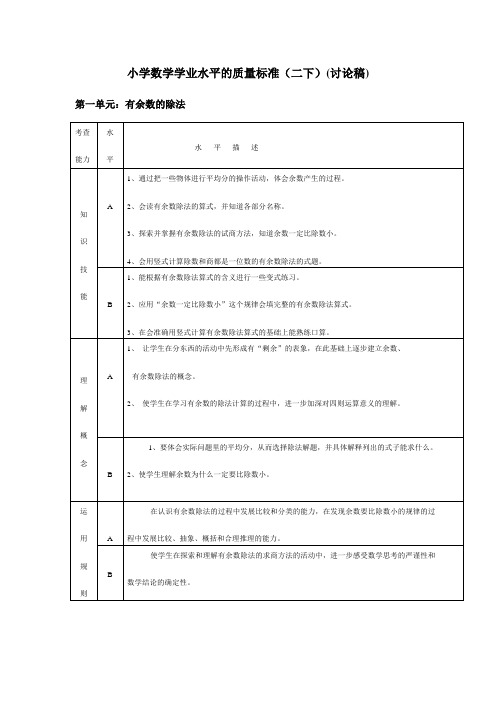 小学数学学业水平质量标准(二年级)