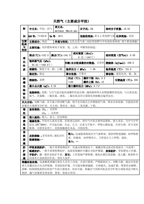 天然气  应急预案 危险化学品信息表