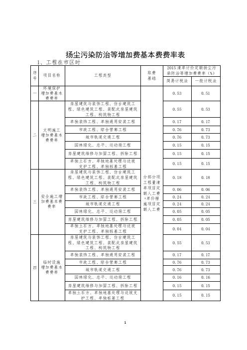 川建造价发[2019]180号  附件