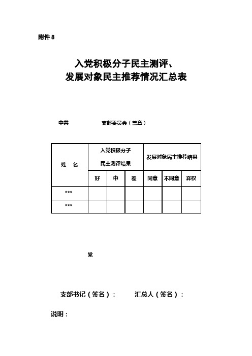 民主测评汇总表