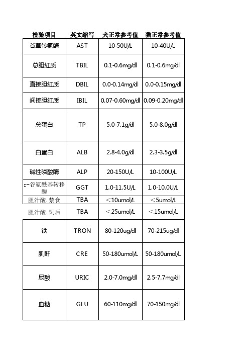 常见化验项目正常参考值及临床意义