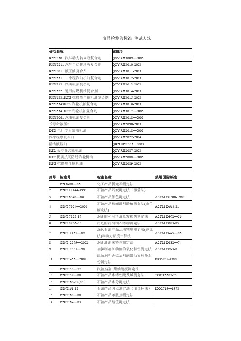 油品检测的标准【范本模板】