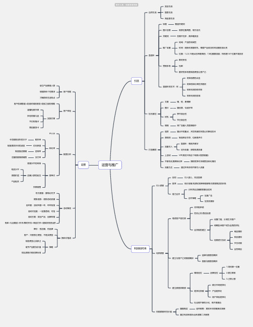 运营与推广思维导图-简单高清脑图_知犀