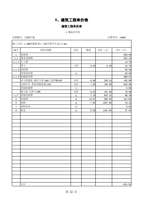 建筑工程单价表