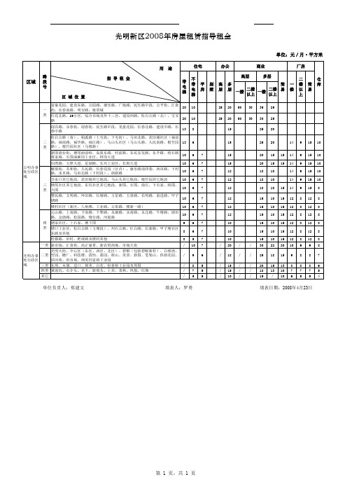 2008深圳市政府指导租金价