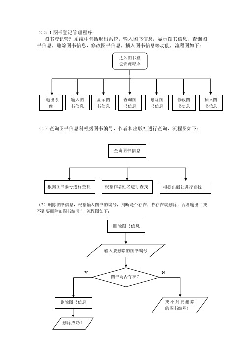 图书管理程序主程序流程图