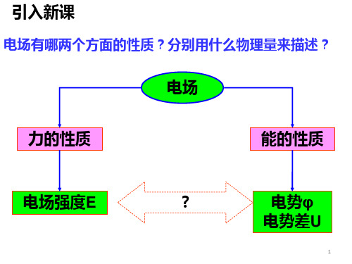 电势差和电场强度的关系ppt课件