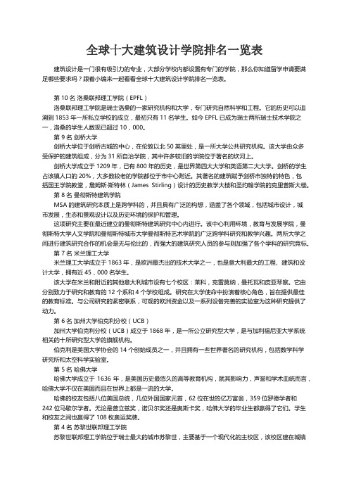 全球十大建筑设计学院排名一览表