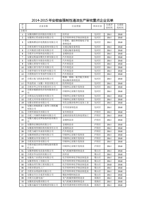 2014-2015年安徽省强制性清洁生产审核重点企业名单