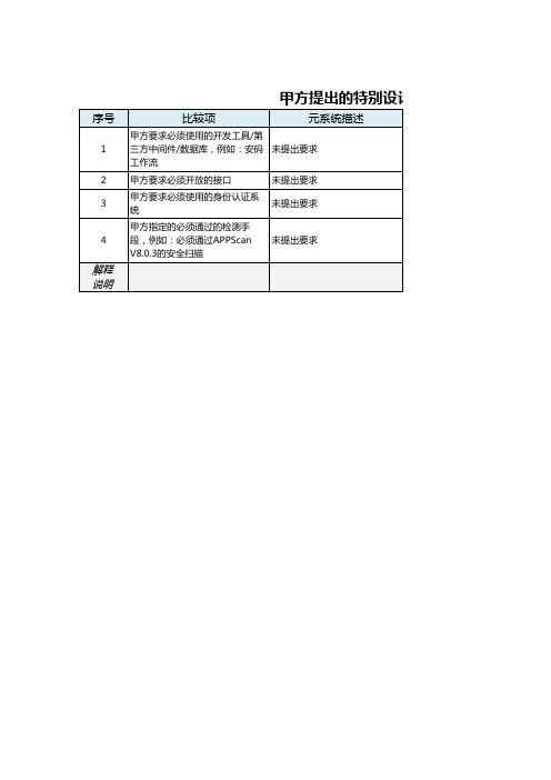 R1_需求差异化分析列表