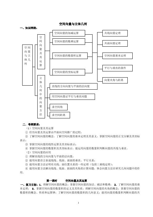 空间向量与立体几何教案