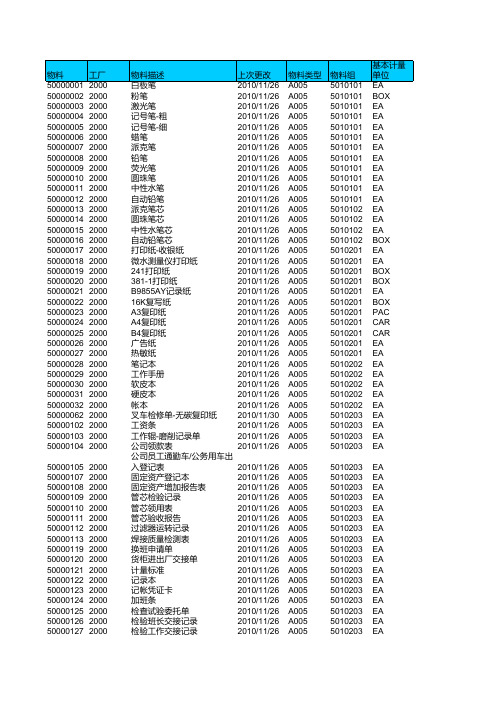 最常用的办公用品清单(精华版)