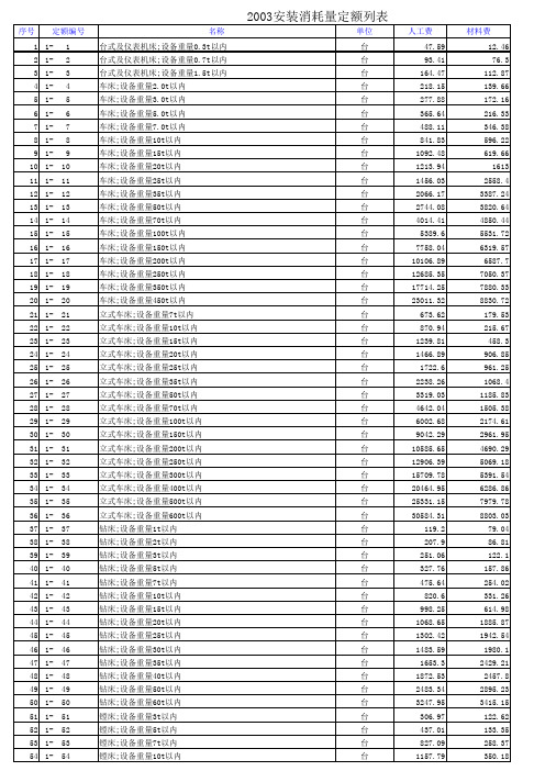 2003定额列表全