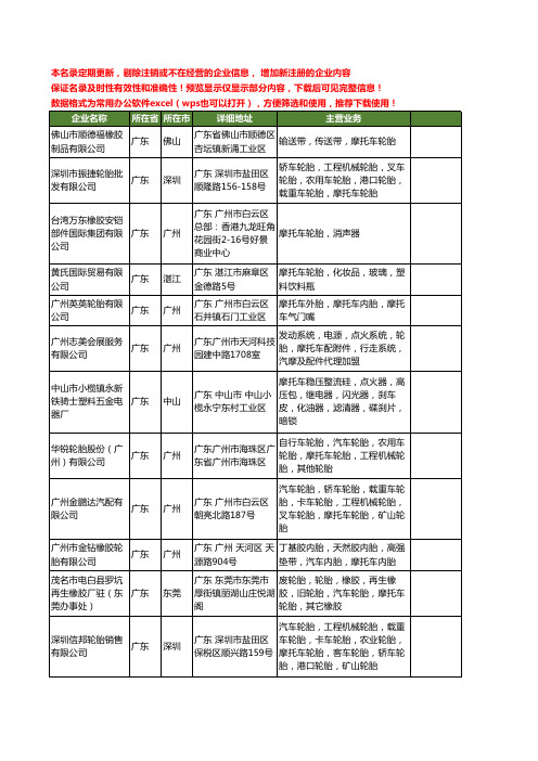 新版广东省摩托车轮胎工商企业公司商家名录名单联系方式大全40家