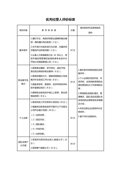 优秀经理人评价标准