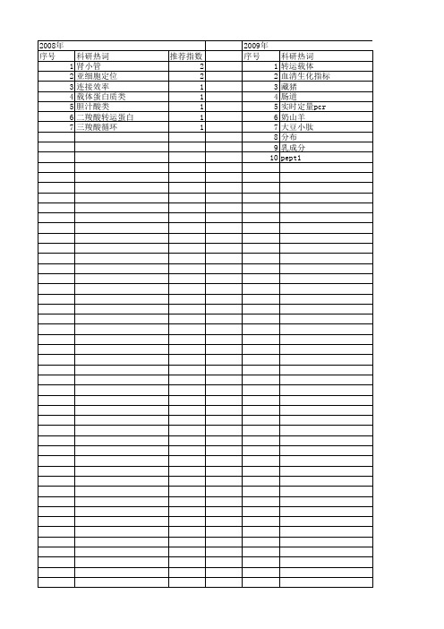 【国家自然科学基金】_肽转运载体1_基金支持热词逐年推荐_【万方软件创新助手】_20140731