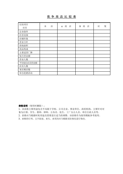 竞争商店比较表