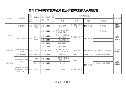 2015信阳市直事业单位职位表