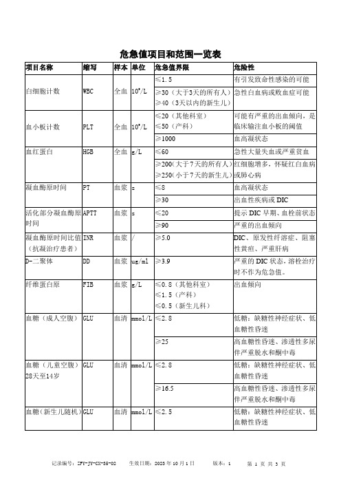 《危急值项目和范围一览表》