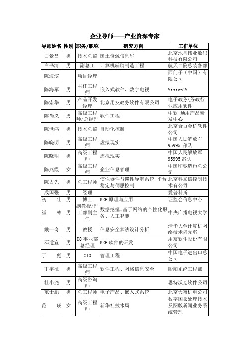 资深技术总监及高级软件开发工程师