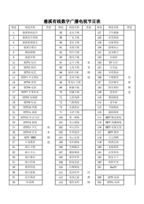 慈溪有线数字广播电视节目表