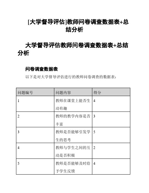 [大学督导评估]教师问卷调查数据表+总结分析