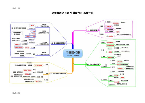 最新八年级下册思维导图