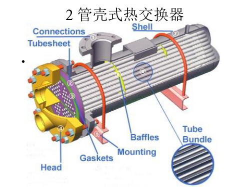 管壳式热交换器