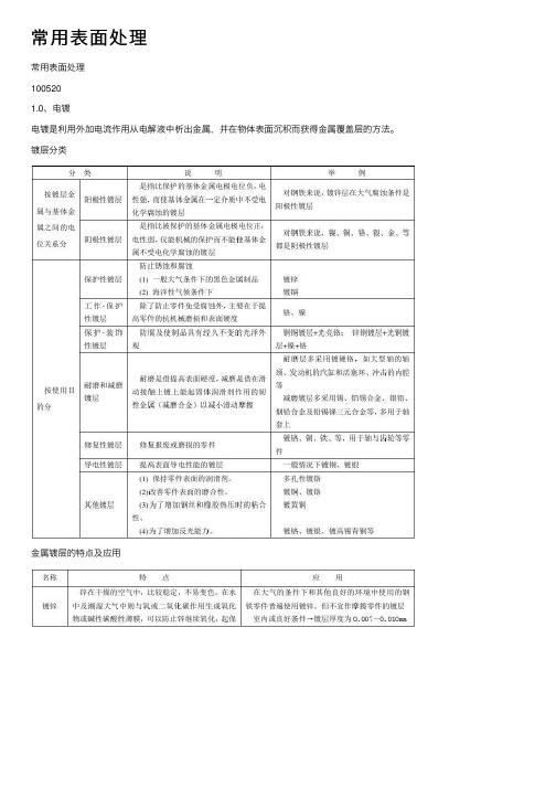 常用表面处理