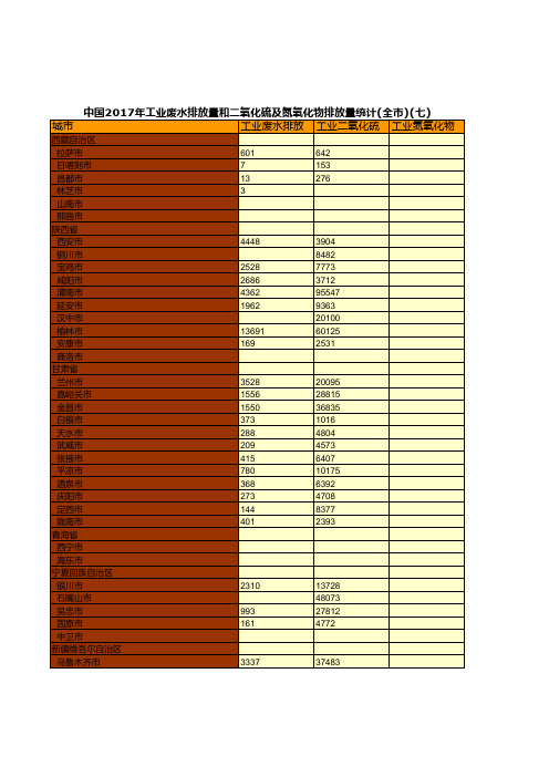 0049.中国2017年工业废水排放量和二氧化硫及氮氧化物排放量统计(全市)(七)