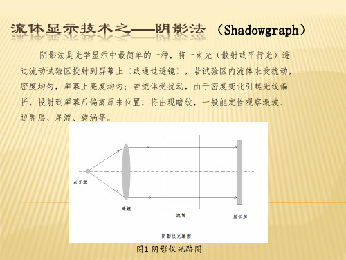 阴影法