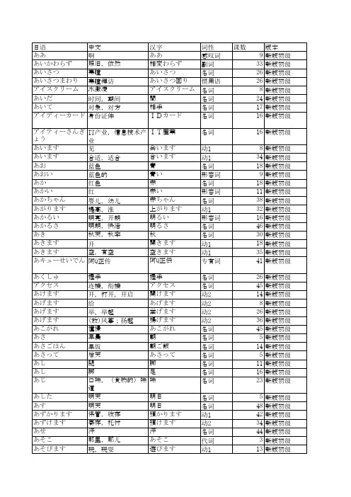 新标准日本语初级单词