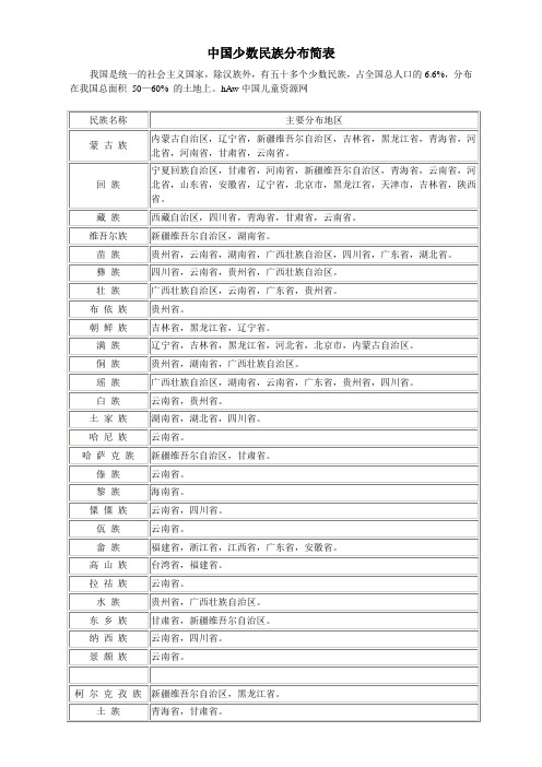 中国少数民族分布简表及其他 2