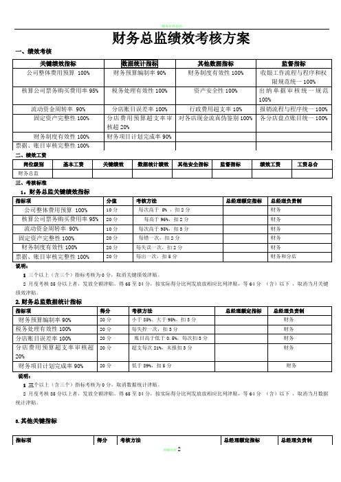 财务总监绩效考核方案