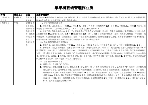 红富士苹果树栽培管理工作历