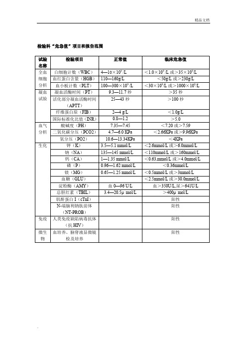 检验科危急值报告项目和范围