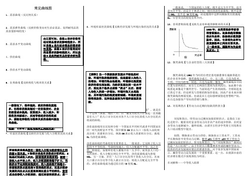 经济生活常见曲线图