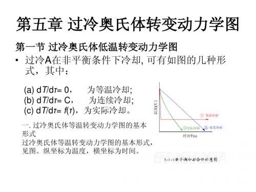 固态相变5