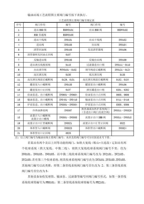 输油站场工艺流程主要阀门编号规定