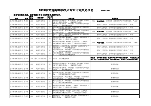 【官方】2019年普通高等学校分专业计划变更信息(本科普通批)