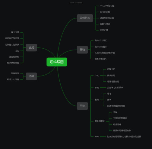 思维导图的应用思维导图_简单清晰脑图分享-知犀