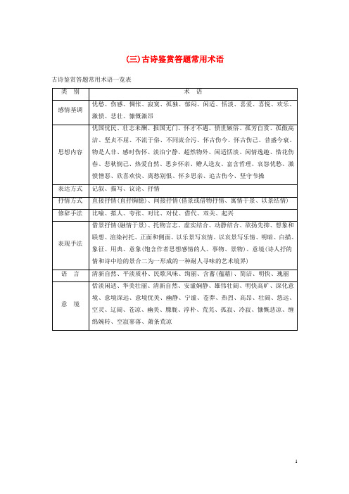 高考语文二轮复习 考前微点冲关夺分 第一章 核心知识再强化 Ⅱ 阅读核心知识再强化 微专题二(三)古