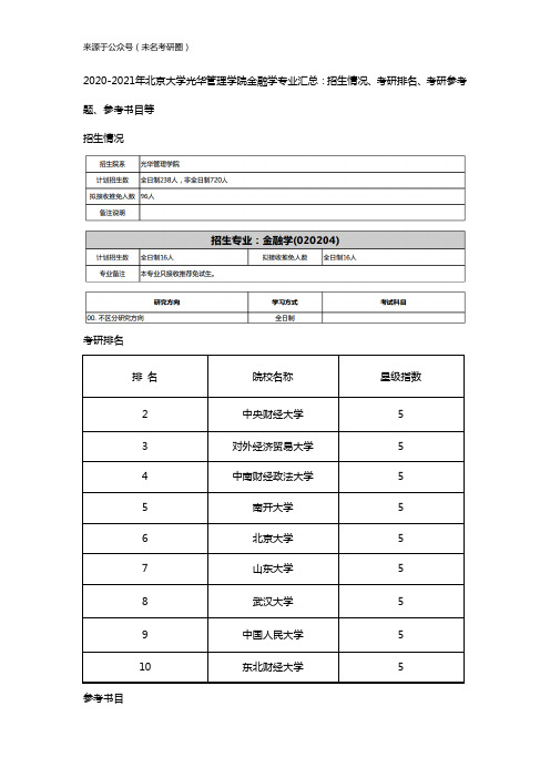 2020-2021年北京大学光华管理学院金融学专业汇总：招生情况、考研排名、考研参考题、参考书目等