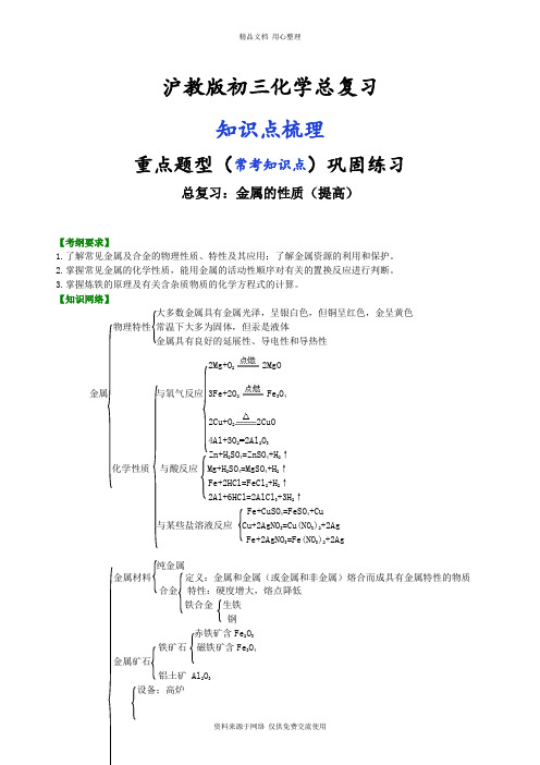 沪教版初三化学总复习中考总复习：金属的性质(提高) 知识讲解